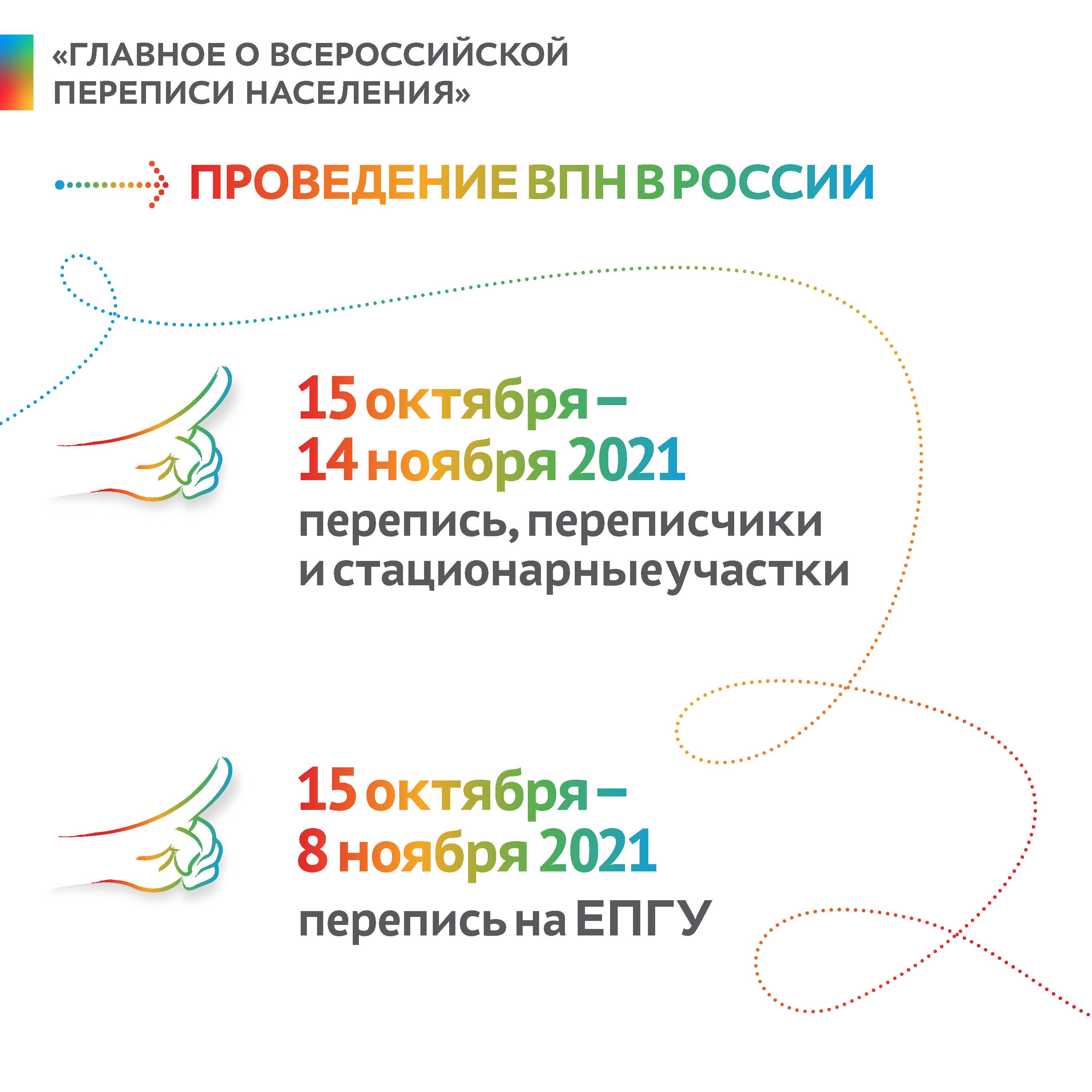 С 15 октября по 14 ноября 2021 года состоится Всероссийская перепись населения