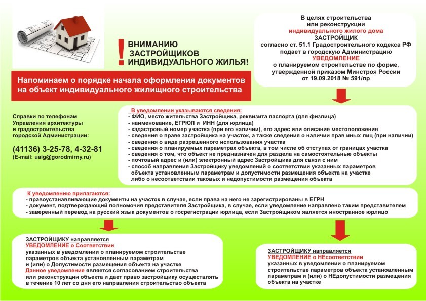Вниманию застройщиков индивидуального жилья 
