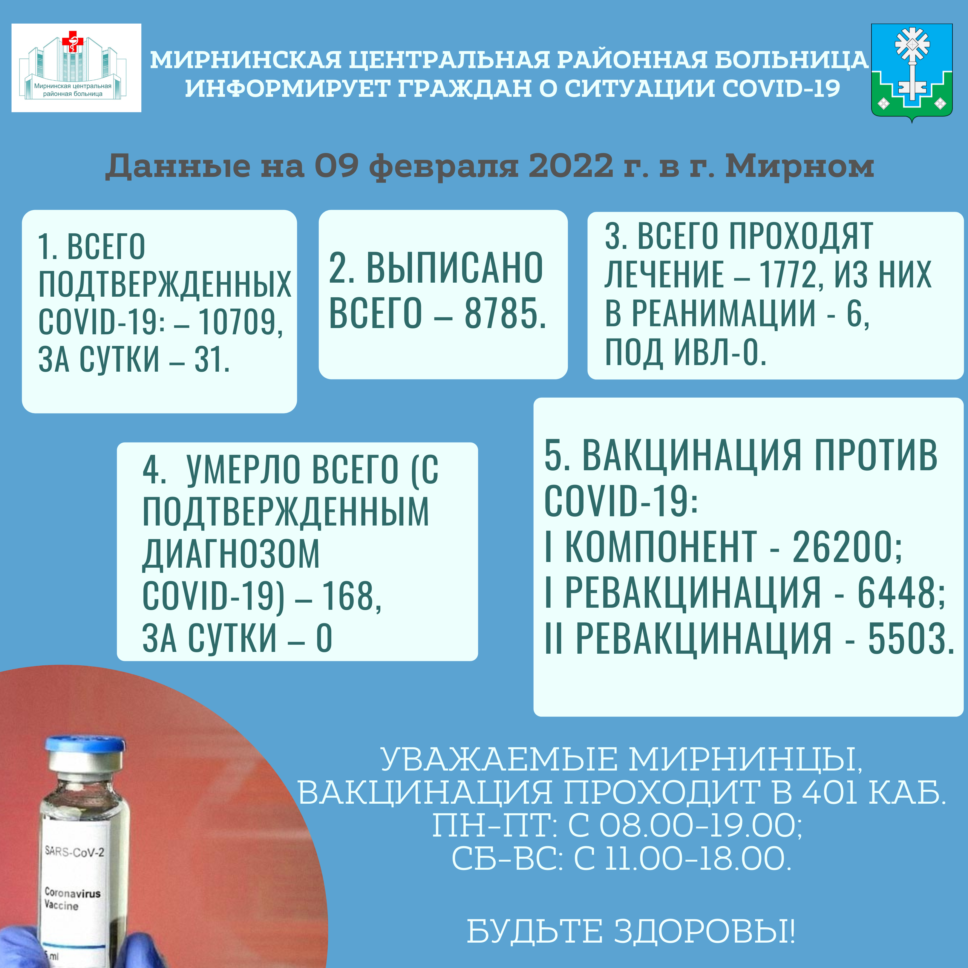 Информация по Covid-19 на 09 февраля 2022 г.