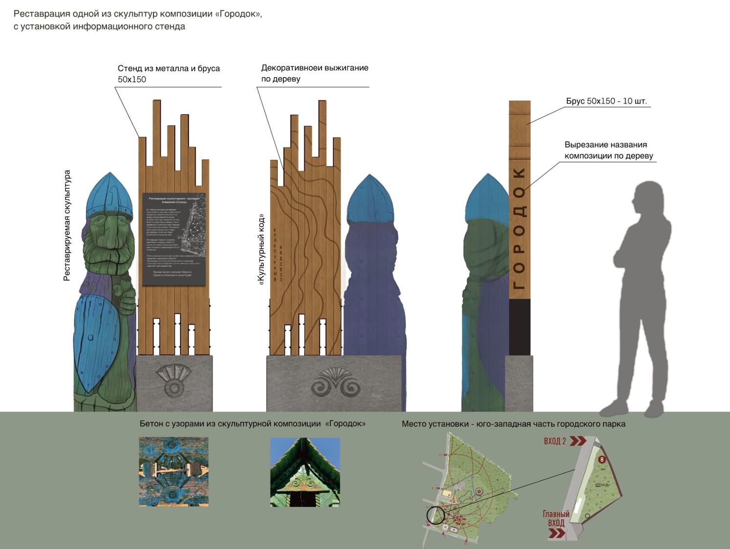 Итоги грантового конкурса «Культурный код»