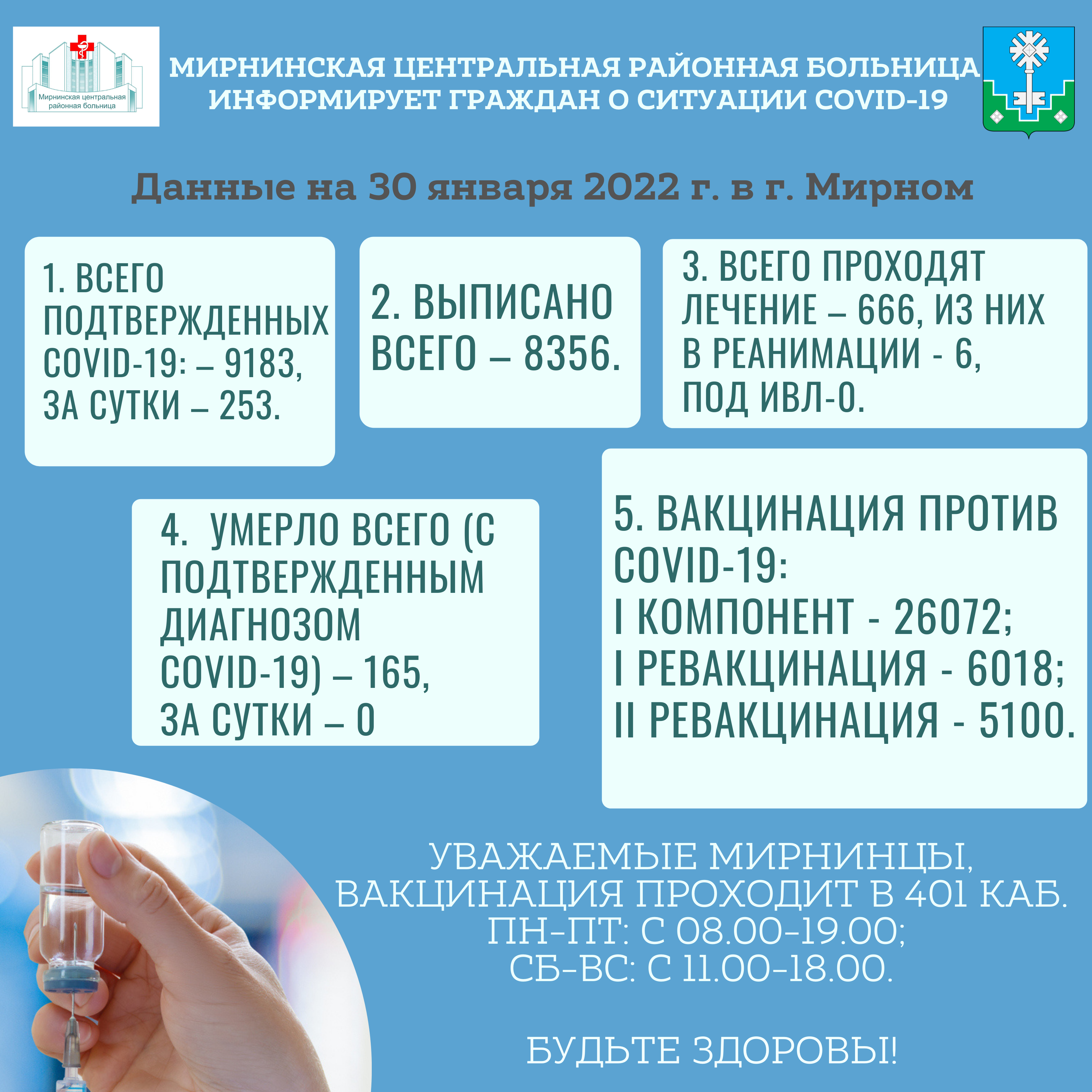 Информация по Covid-19 в г. Мирном на 30 января 2022 г.   