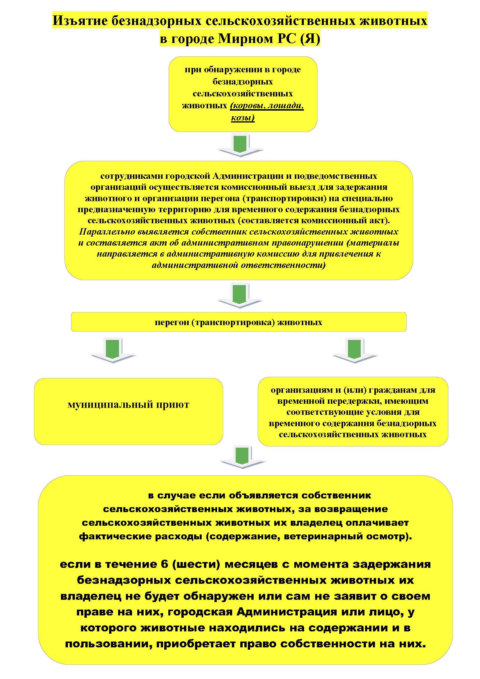 Краткая инструкция по изъятию сельскохозяйственных животных
