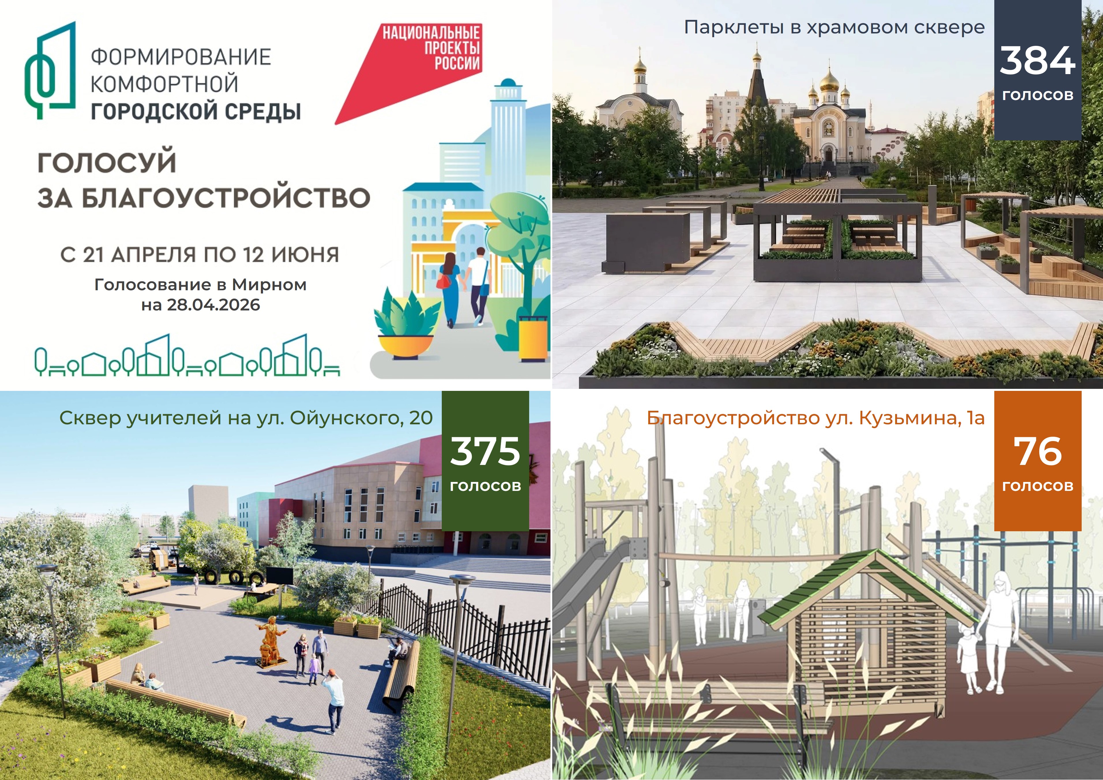 Голосование ФКГС: итоги первой недели