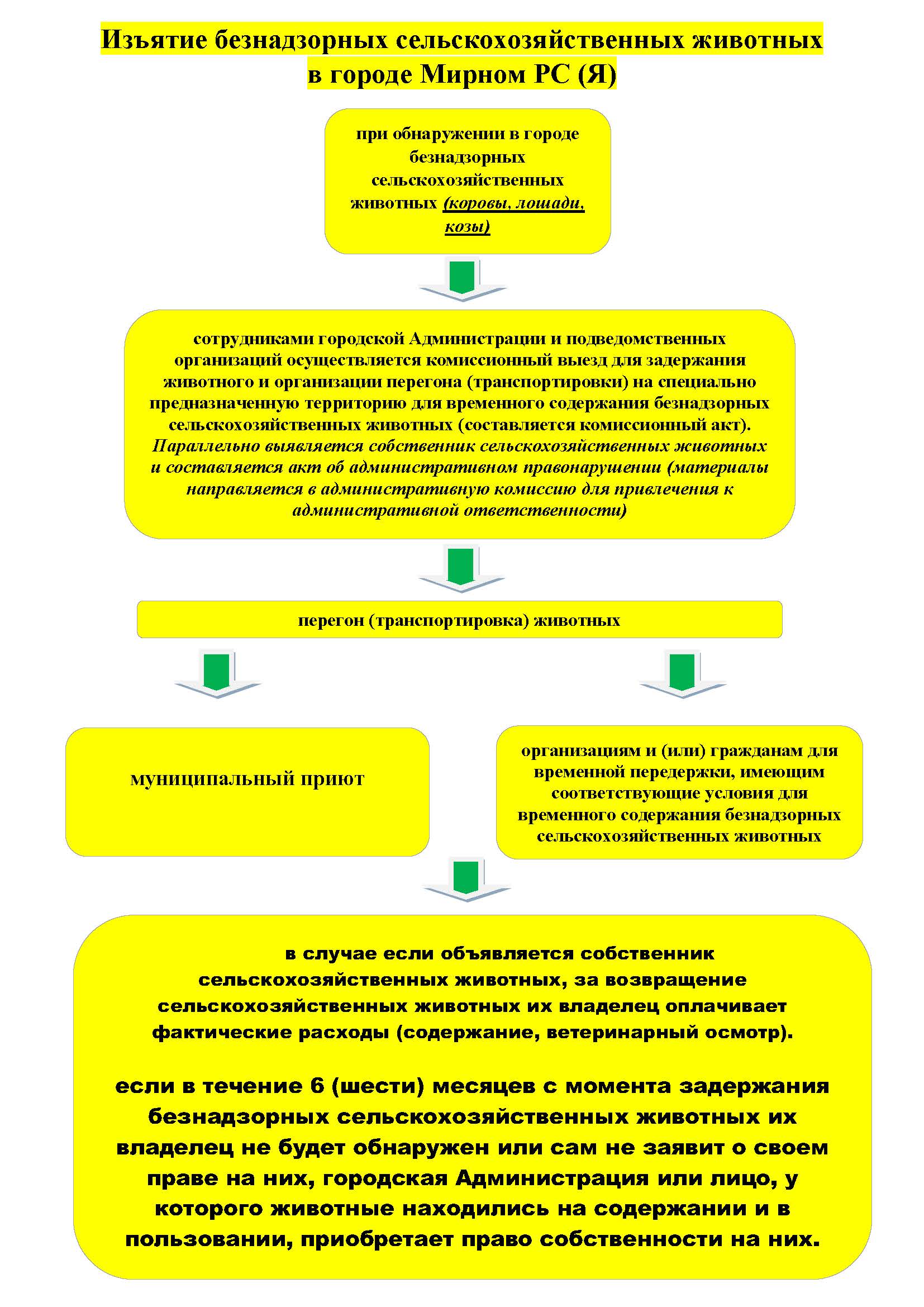 Изъятие безнадзорных сельскохозяйственных животных