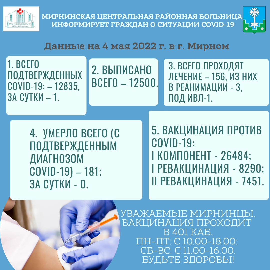 Информация о ситуации COVID-19