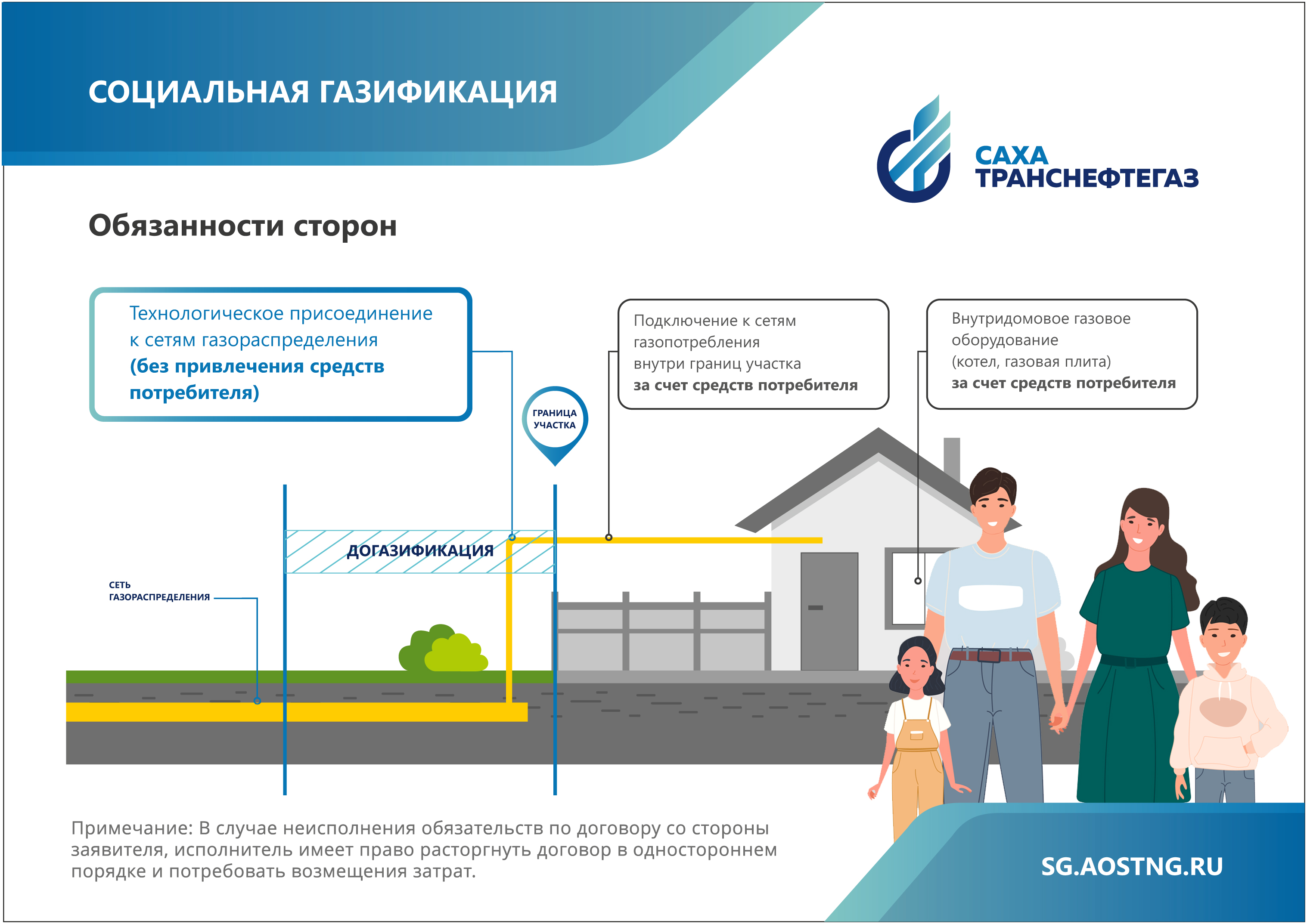 Социальная догазификация