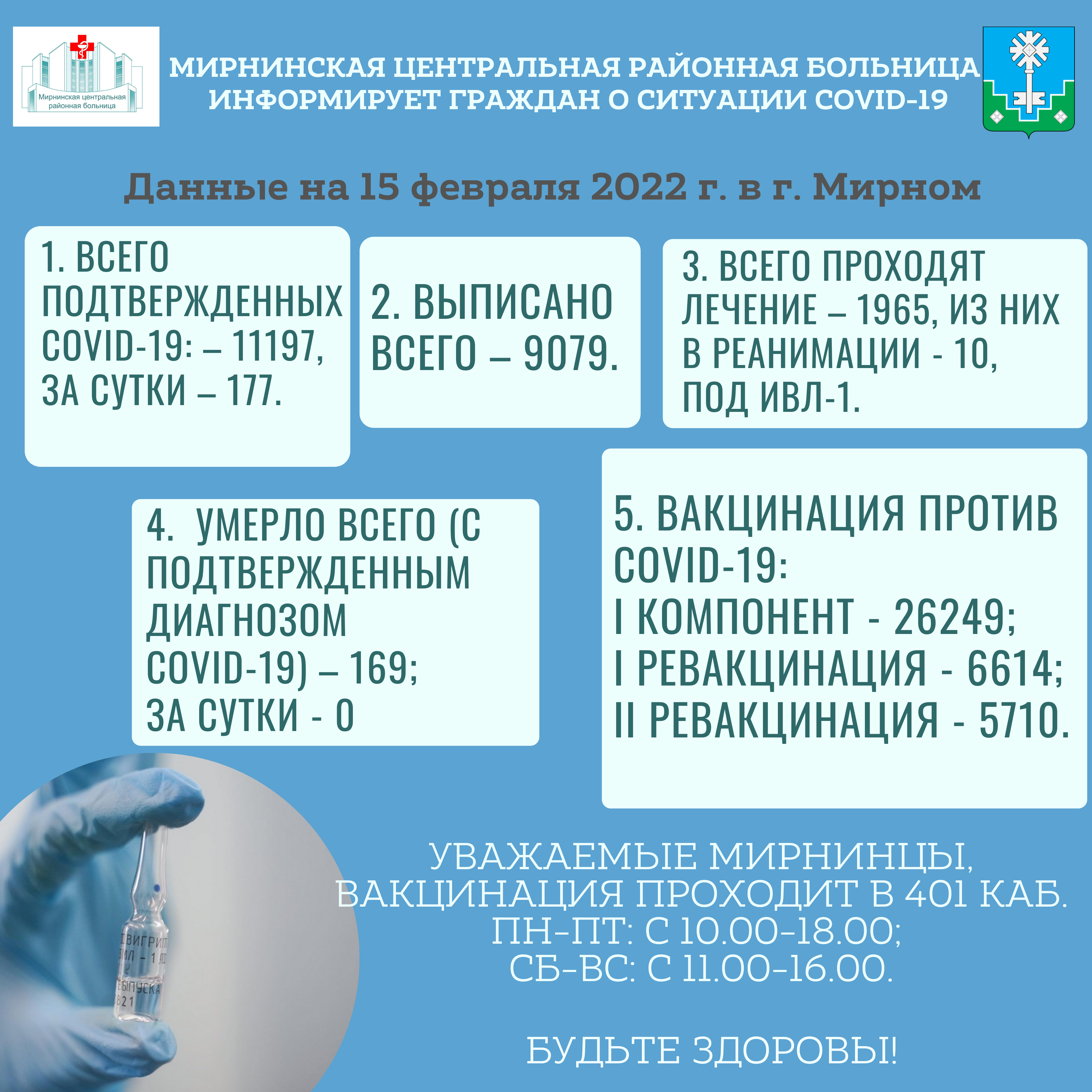 Информация по Covid-19 в г. Мирном на 15 февраля 2022 г.