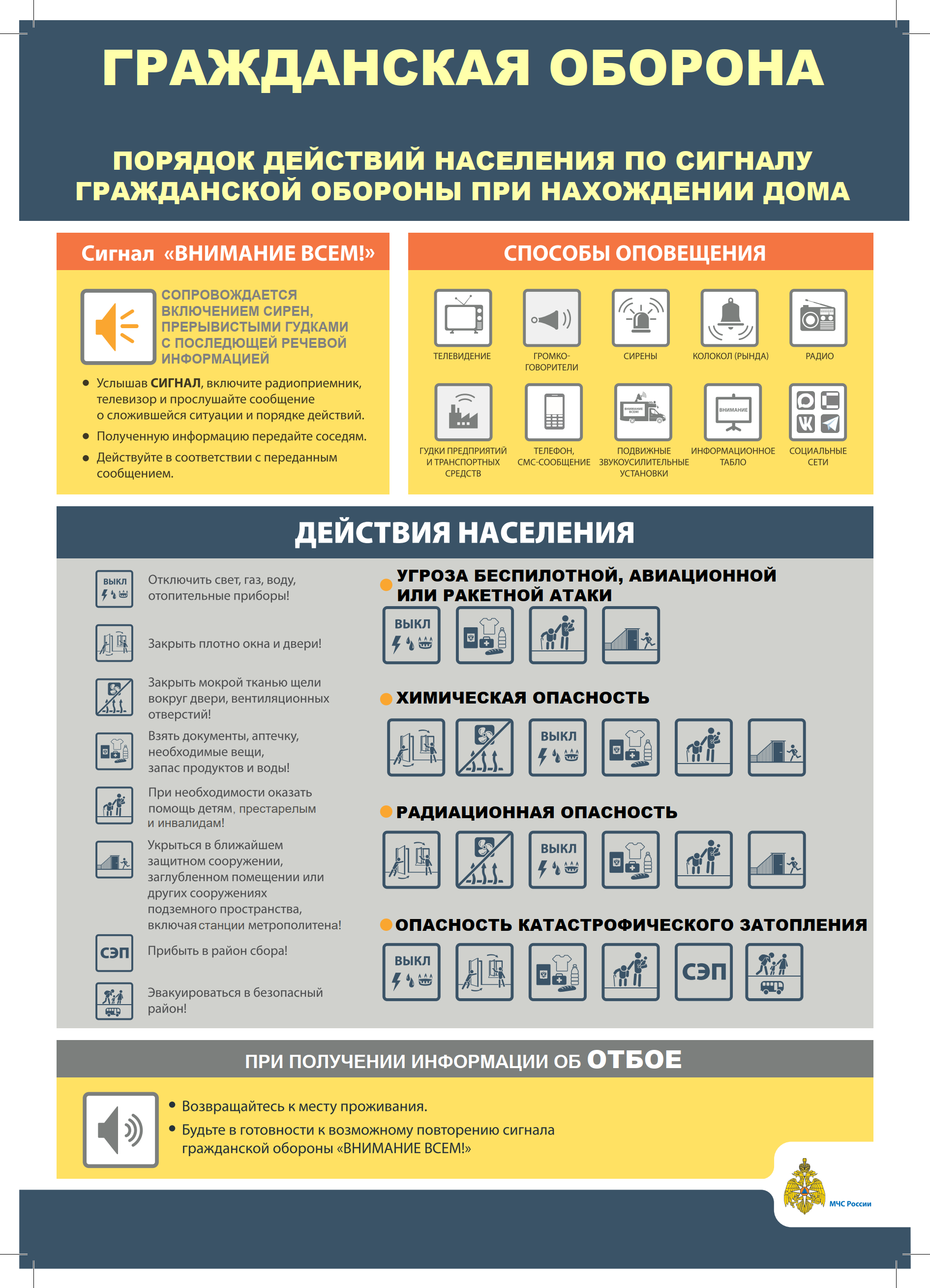 Важно: алгоритм действий при сигнале «Внимание всем!»